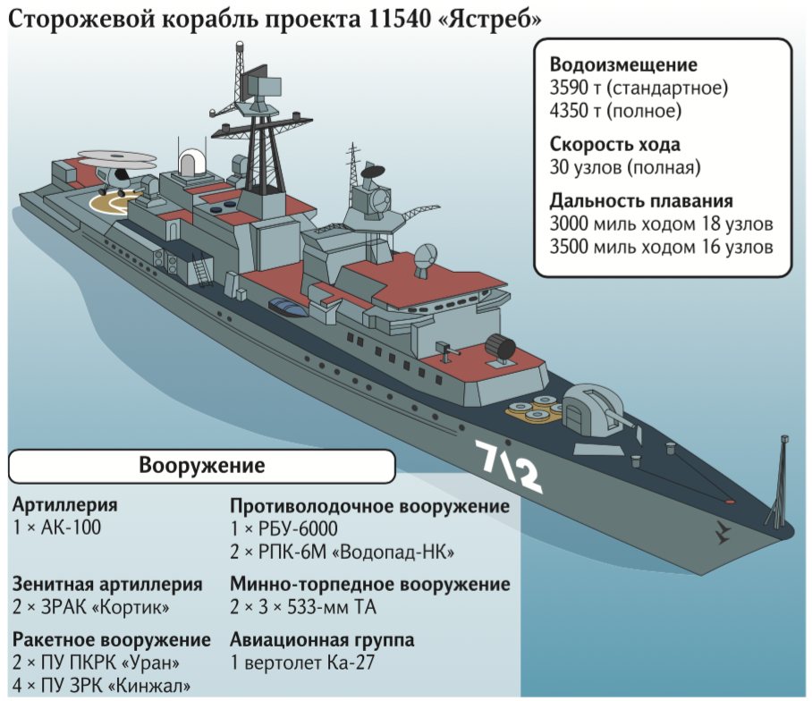 Танкеры проекта 1559 в